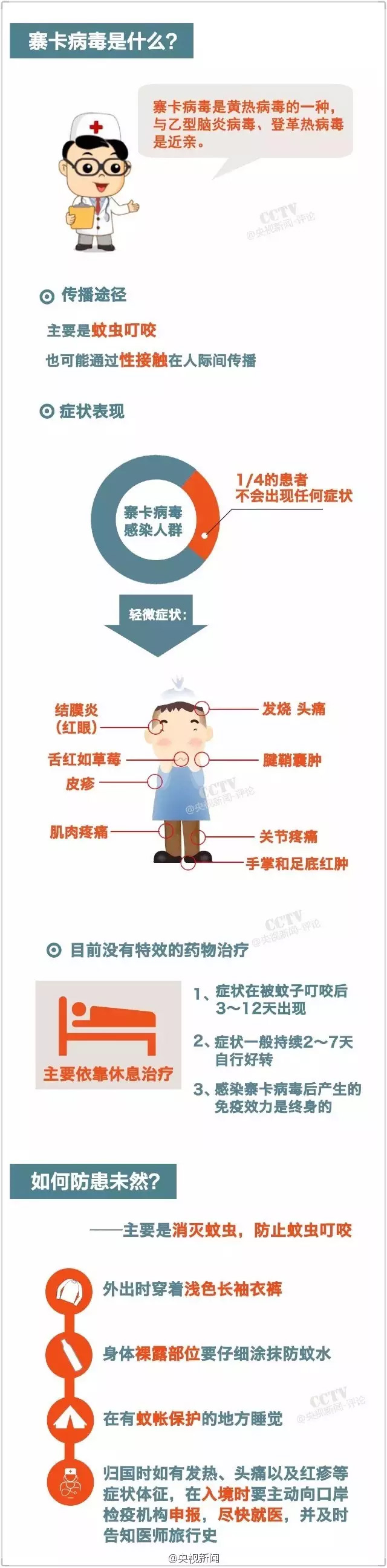 欧洲有寨卡病毒吗?_寨卡病毒 中国_中国现首例寨卡病毒