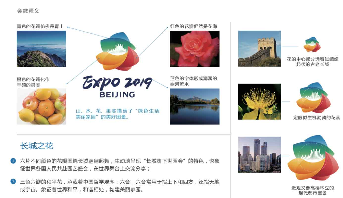 2019年中国北京世界园艺博览会会徽和吉祥物