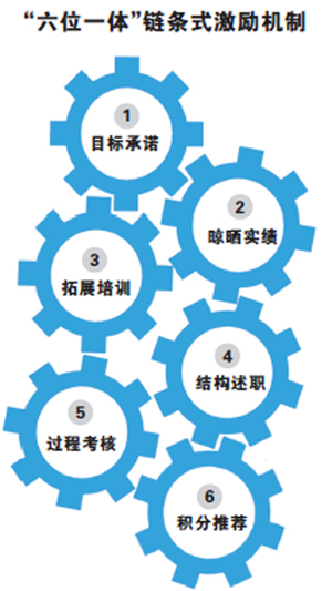 河北威县打造过硬队伍提升干部执行力 链条式