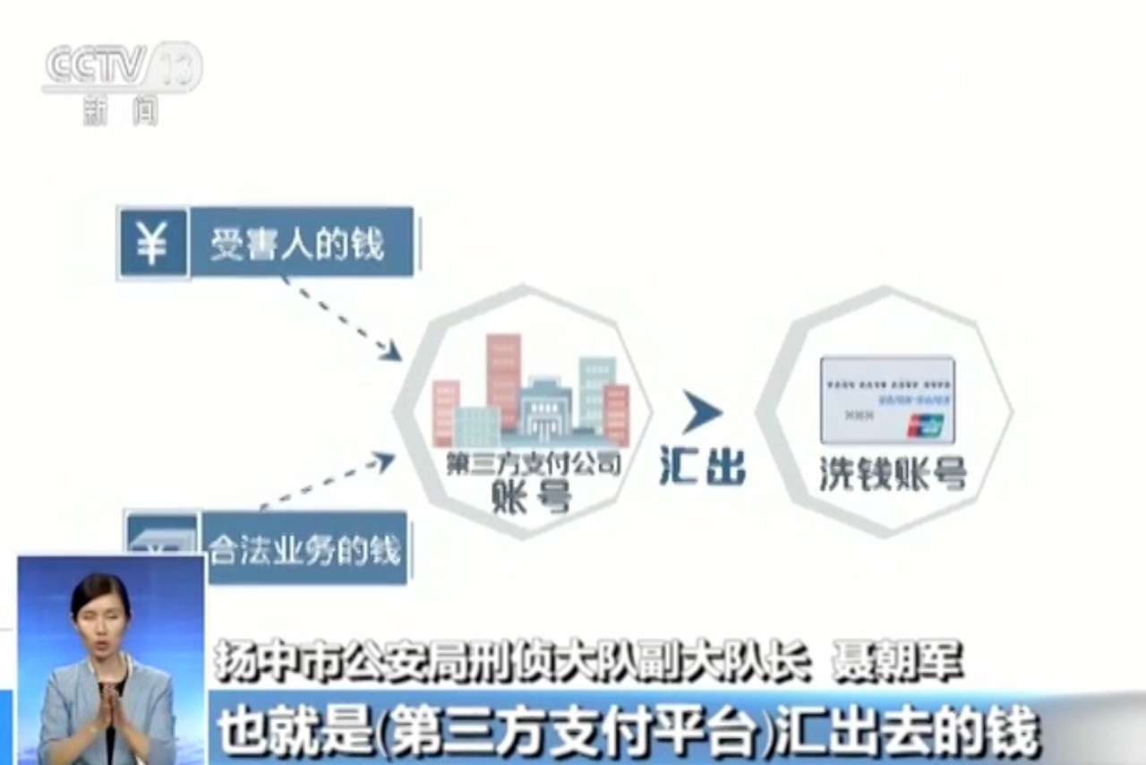 网络消费陷阱”揭秘】失守的第三方支付平台_新闻_央视网(cctv.com)