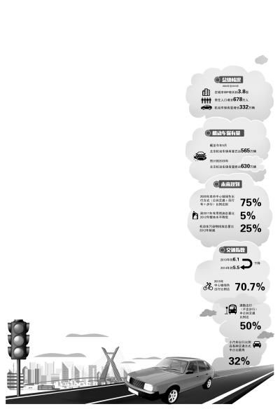 到2020年北京机动车保有量将达630万辆 - 华讯