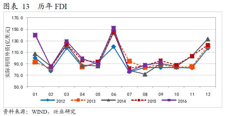 美国每年经济总量增加元_美国经济大危机(3)