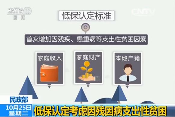 国家低保标准_国家低保收入标准