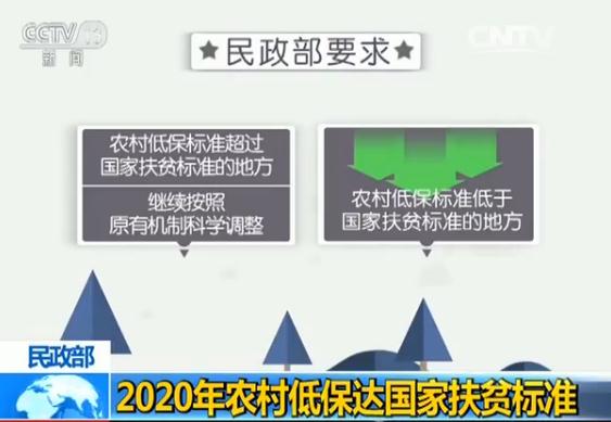 国家低保标准_国家低保收入标准