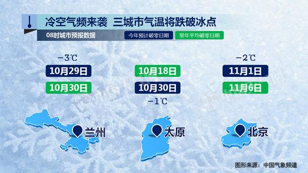 北方气温再度走低 南方降雨降温