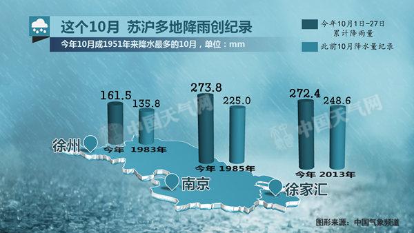北方气温再度走低 南方降雨降温