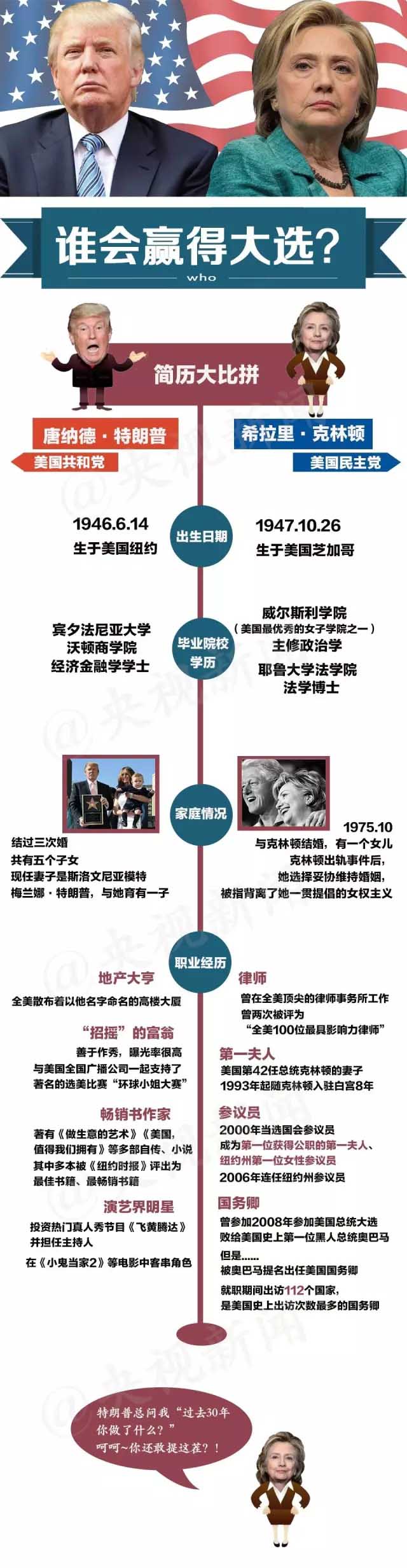 一图丨“互撕大战”即将终结想成为美国总统拢共分几步？_新闻_央视网(cctv.com)