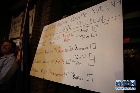 US Election Day got off to its usual early start in a village in New Hampshire at midnight Tuesday.