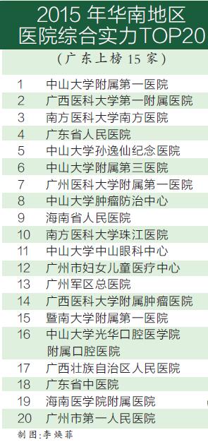 国庆各省旅游收入排行_全国医院收入排行