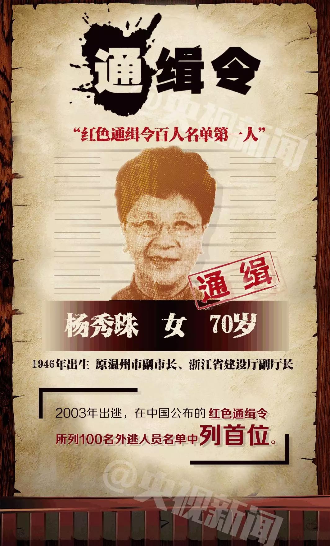 一图解读】“百名红通”头号嫌犯杨秀珠回国投案背景大起底_新闻_央视网(cctv.com)