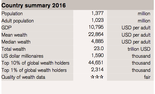 范冰冰财富排名_国民人均财富排名(3)