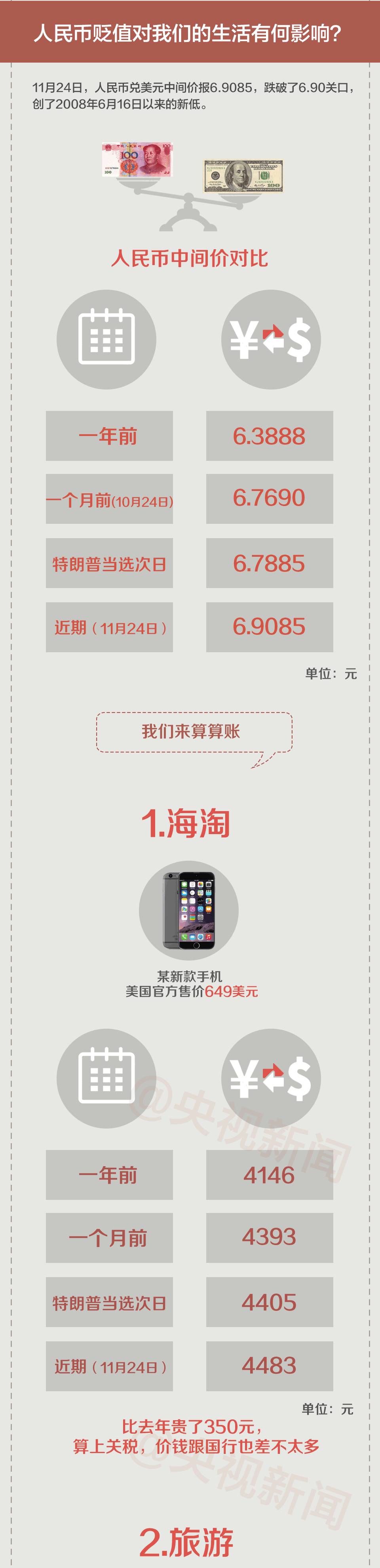 一图丨人民币汇率波动对你的财富会有哪些影响？_新闻_央视网(cctv.com)