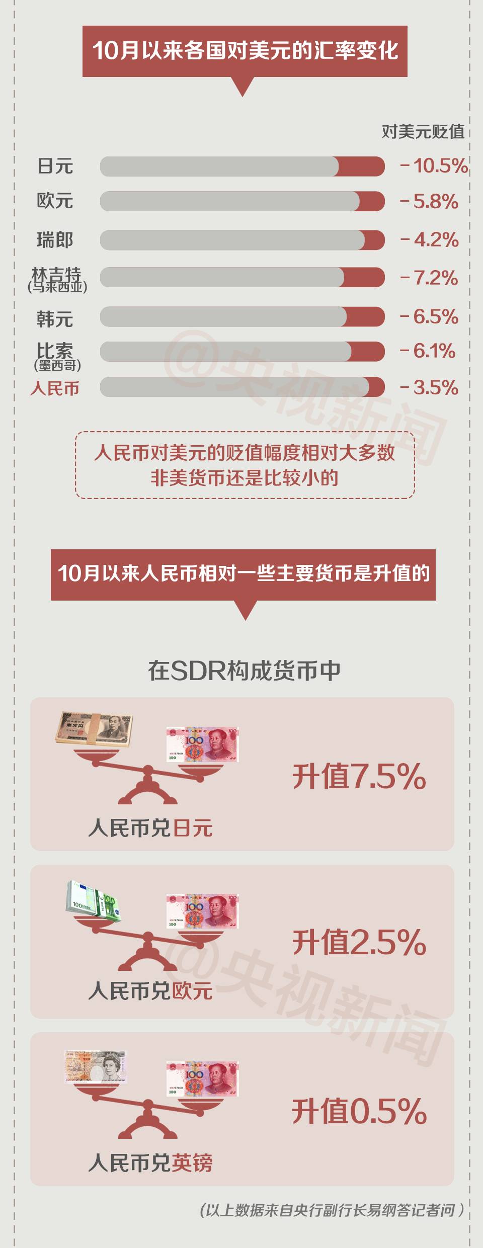 一图丨人民币汇率波动对你的财富会有哪些影响？_新闻频道_央视网(cctv.com)