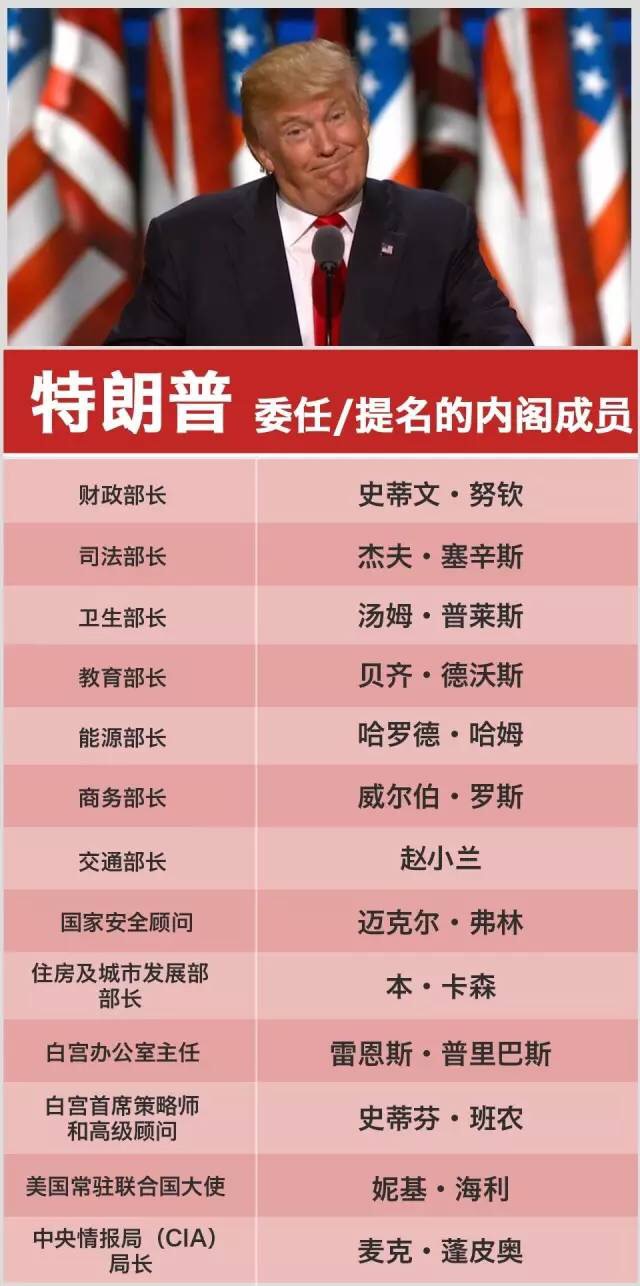 评论丨特朗普内阁放眼都是生意人，中美也该做大生意了？！_新闻_央视网(cctv.com)