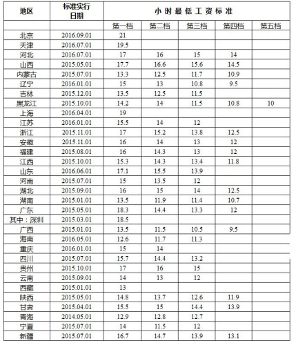 厦门大学_厦门中低收入标准
