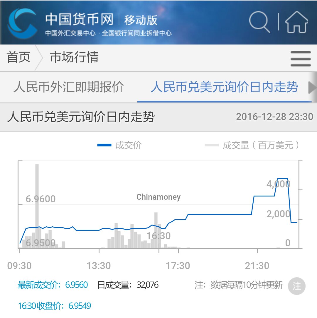 央行：在岸人民币汇率未破7_新闻_央视网(cctv.com)