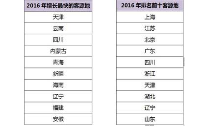 16 17中国旅游消费市场发展报告 发布 旅游 央视网 Cctv Com
