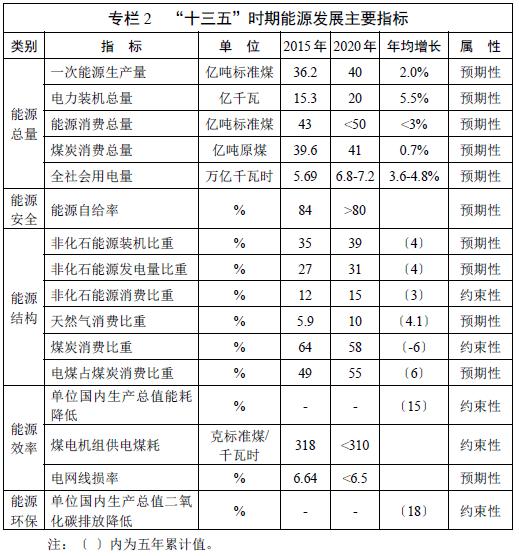 华西村人均收入_人均生活能源消费量(2)