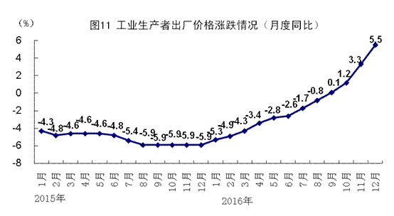 钟万亿_gdp超万亿(2)