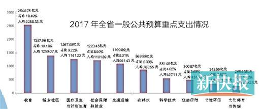 中国人均住宅_中国人均教育投入