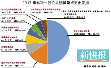 中国人均住宅_中国人均教育投入