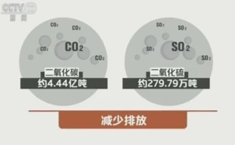 秦山核电减排效果