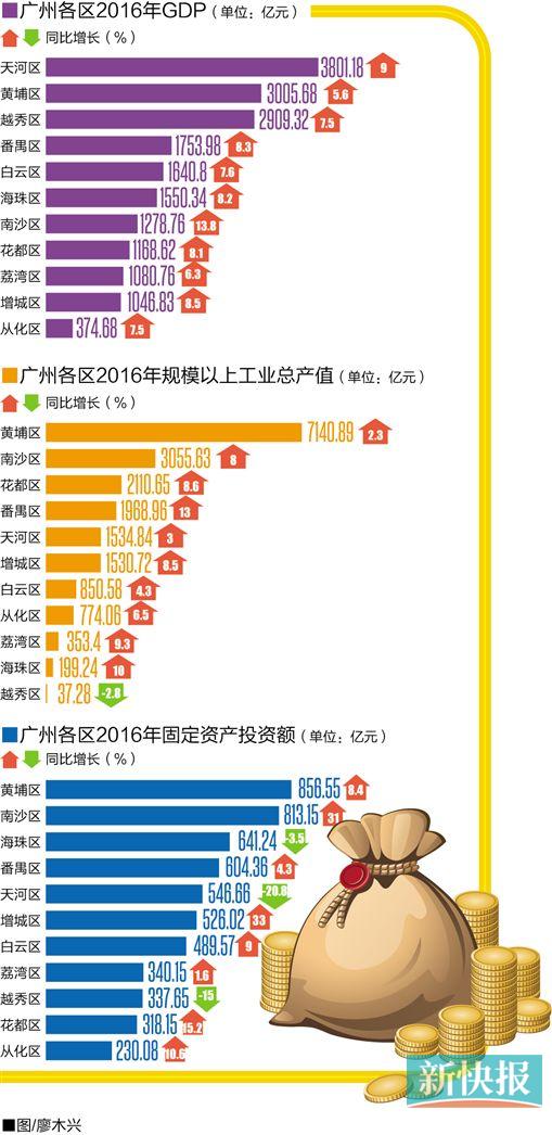 粤语gdp_中国gdp增长图