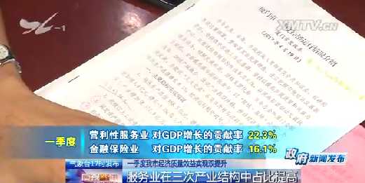 gdp增速_2019一季度厦门gdp