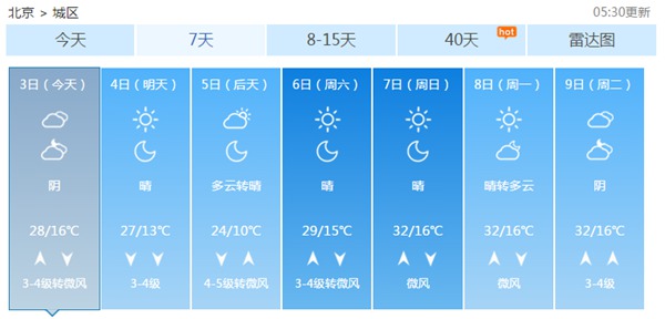今天北京将有5级阵风 西部北部有阵雨