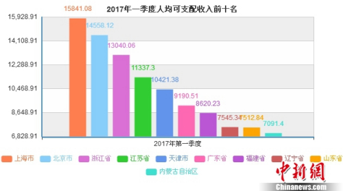 四川人平均身高_什么国家人平均收入高