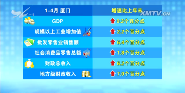 2017国内生产总值增长_厦门人均生产总值