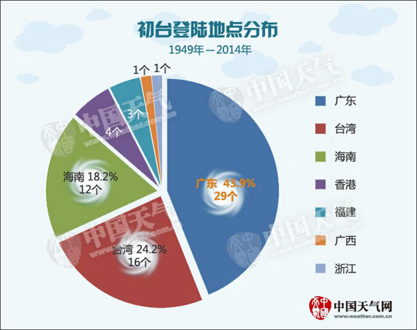 台风“苗柏”登陆【】 深圳东莞等地将有暴雨