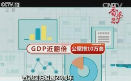 gdp增速_1997年香港gdp(2)