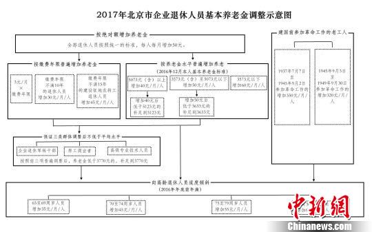 六项费用收入比(2)