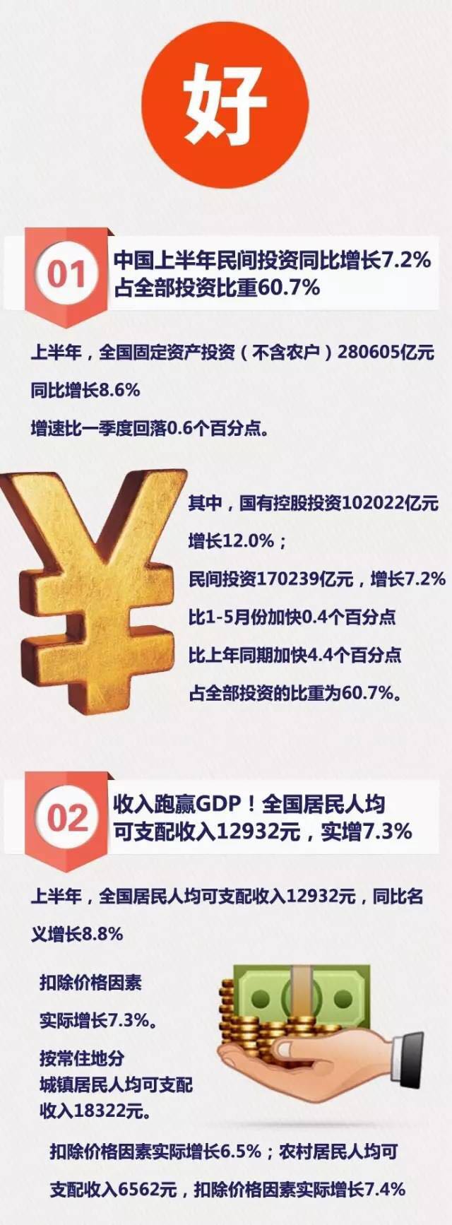 三个字看懂中国经济半年报——关乎你投资、收入、买房的数据解读_经济频道_央视网(cctv.com)