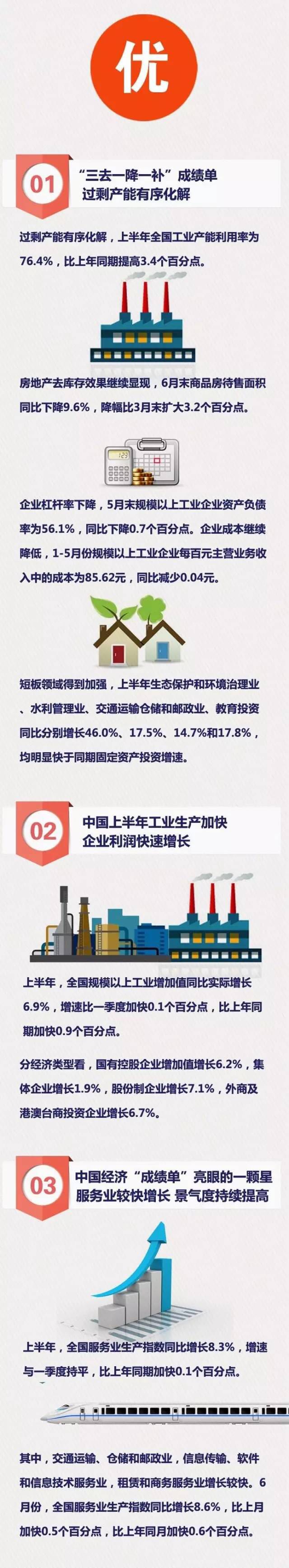 三个字看懂中国经济半年报——关乎你投资、收入、买房的数据解读_经济频道_央视网(cctv.com)