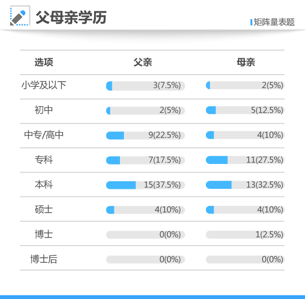 2017高考状元调查:家庭环境自由开放 仅两成被
