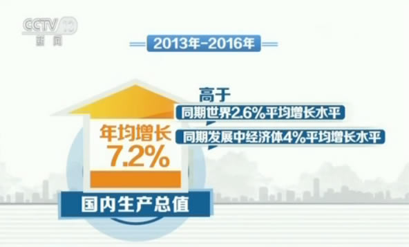 十八大以来我国经济社会发展成就辉煌_新闻频