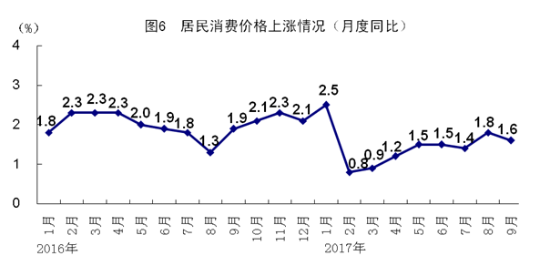 前三季度GDP发展情况_中国发展图片