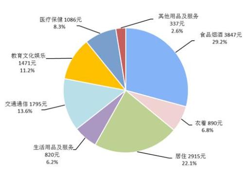 迪拜人均月收入_美国2017年人均月收入(3)