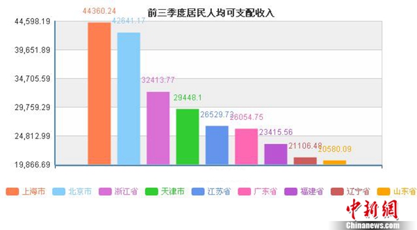 颈椎神经支配分布图_厦门人均可支配收入(2)