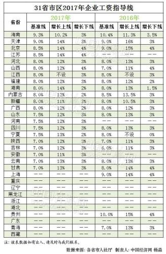 收入证明_湖南广电 2017收入(2)