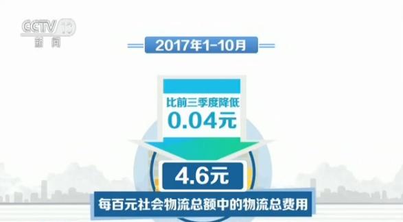 收入证明_功能性物流收入(3)