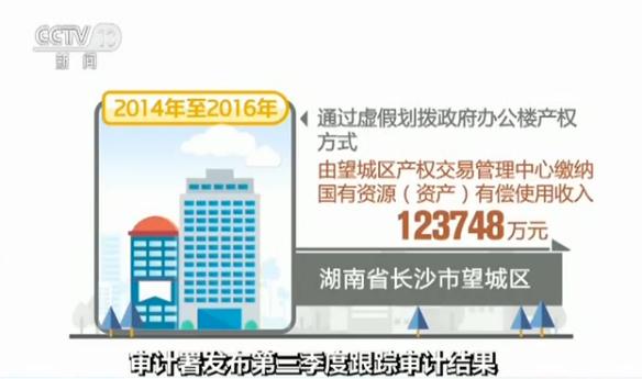南京审计学院_医院收入审计(2)