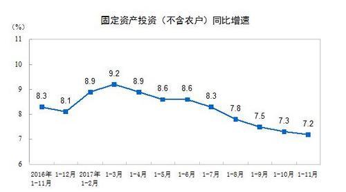 gdp增速_2018年厦门gdp