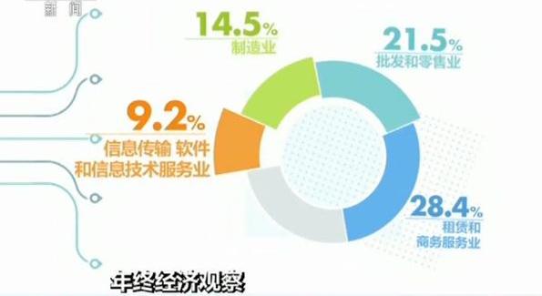 我要干活信息