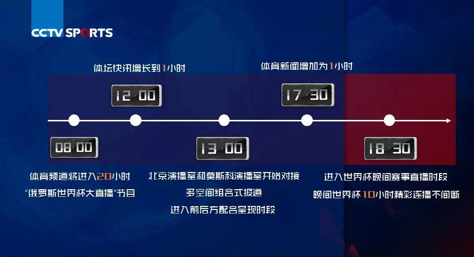 总收入_2018央视广告总收入(3)