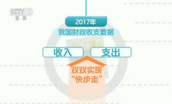 财政收入_2017我国财政收入(3)