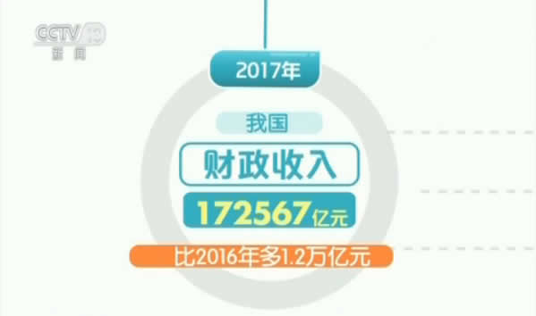 财政收入_2017年财政收入上万亿(2)