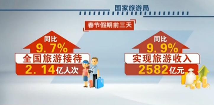 国庆各省旅游收入排行_2018年全国旅游收入